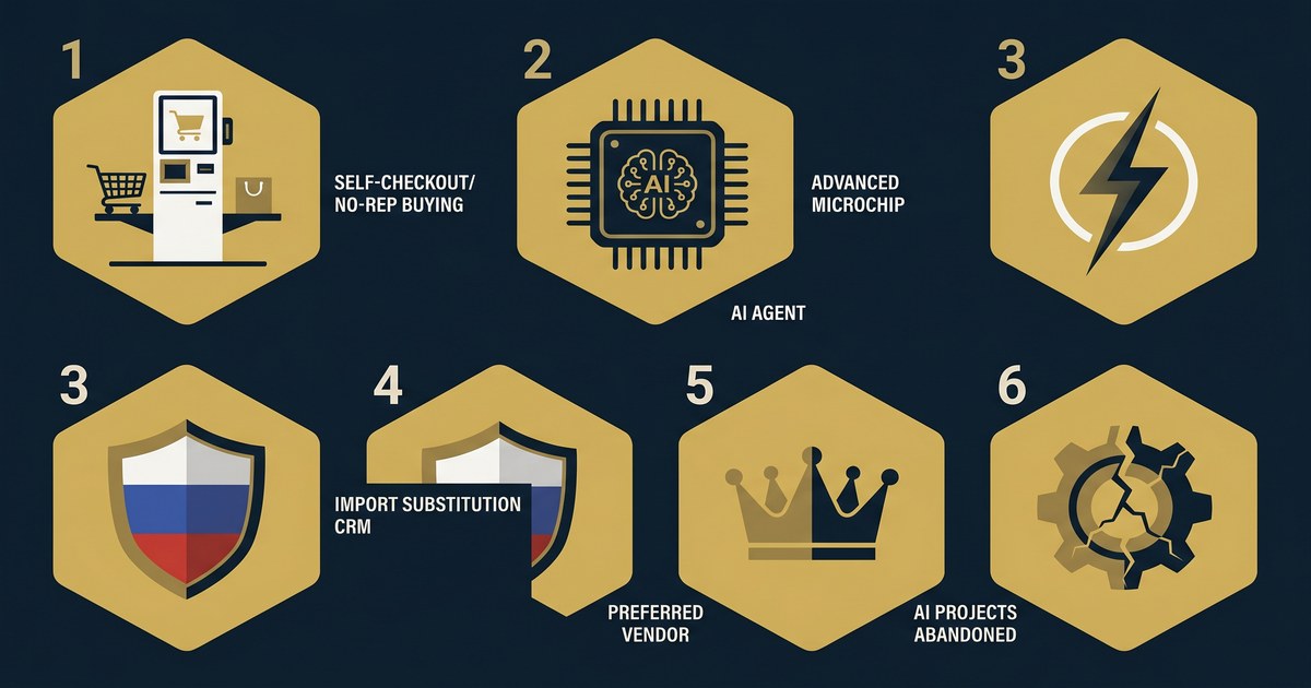 Топ-6 трендов продаж 2026: rep-free buying, AI-агенты, скорость, импортозамещение CRM, preferred vendor, AI-fail