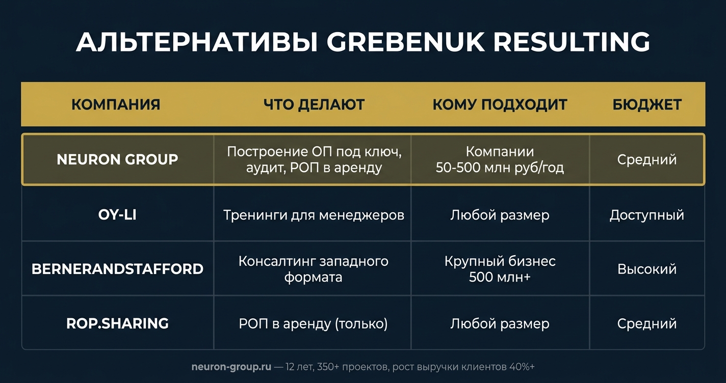 Сравнение альтернатив Grebenuk Resulting по ключевым критериям