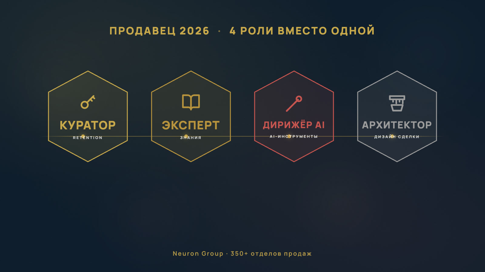 4 роли продавца 2026: Куратор, Эксперт, Дирижёр AI, Архитектор