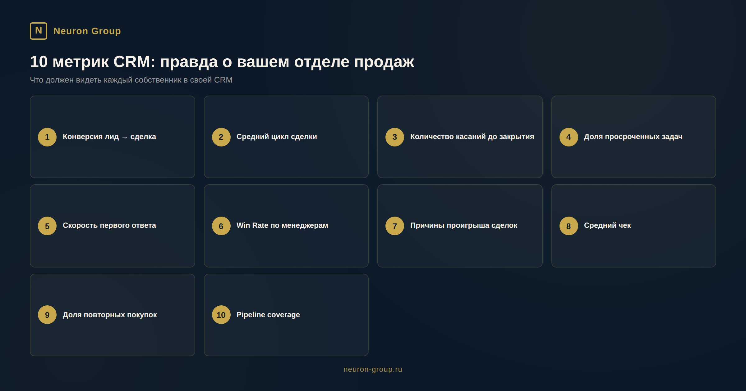 10 метрик CRM которые покажут правду о вашем отделе продаж - инфографика Neuron Group 10 метрик CRM которые покажут правду о вашем отделе продаж - инфографика Neuron Group