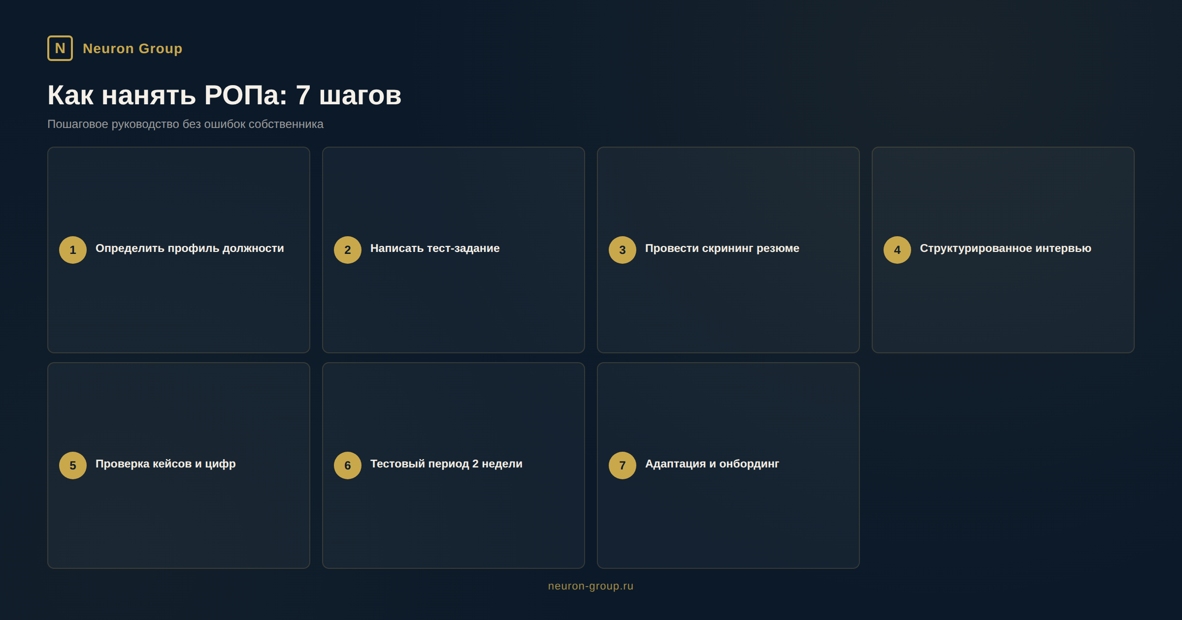 Как нанять РОПа: пошаговое руководство - инфографика Neuron Group