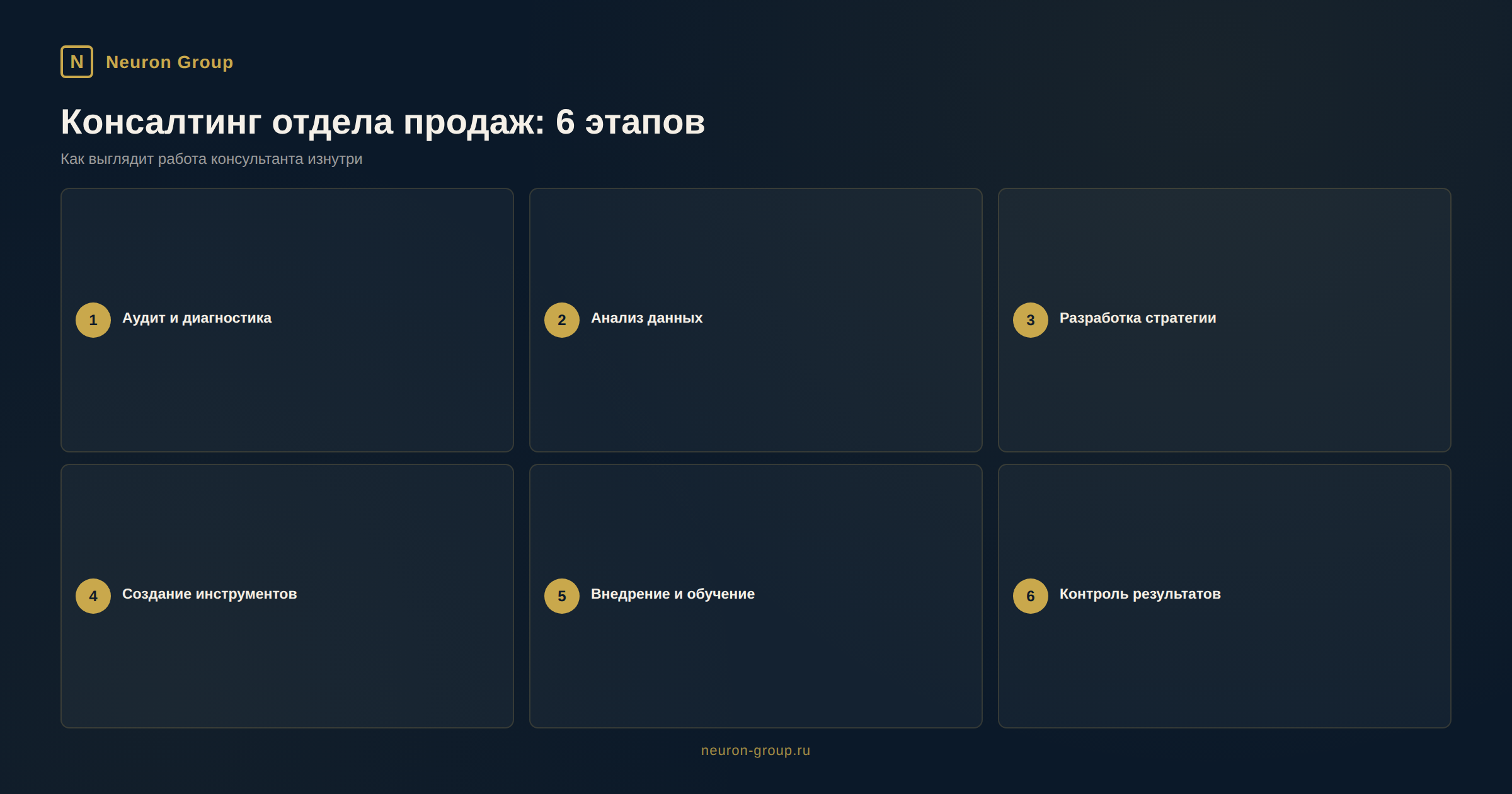 Консалтинг отдела продаж: как работает и сколько стоит - инфографика Neuron Group