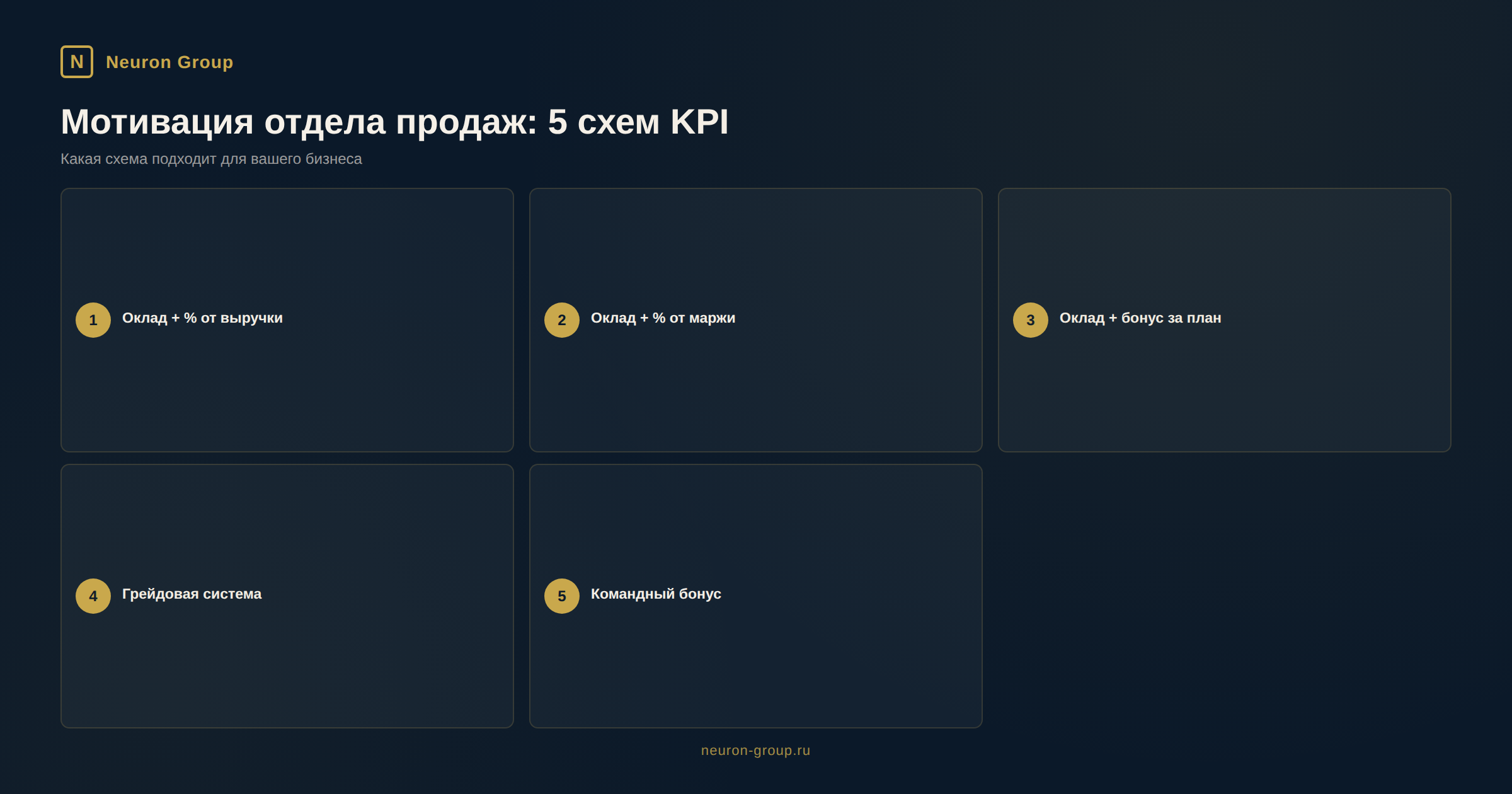 Мотивация отдела продаж: 5 рабочих схем KPI - инфографика Neuron Group