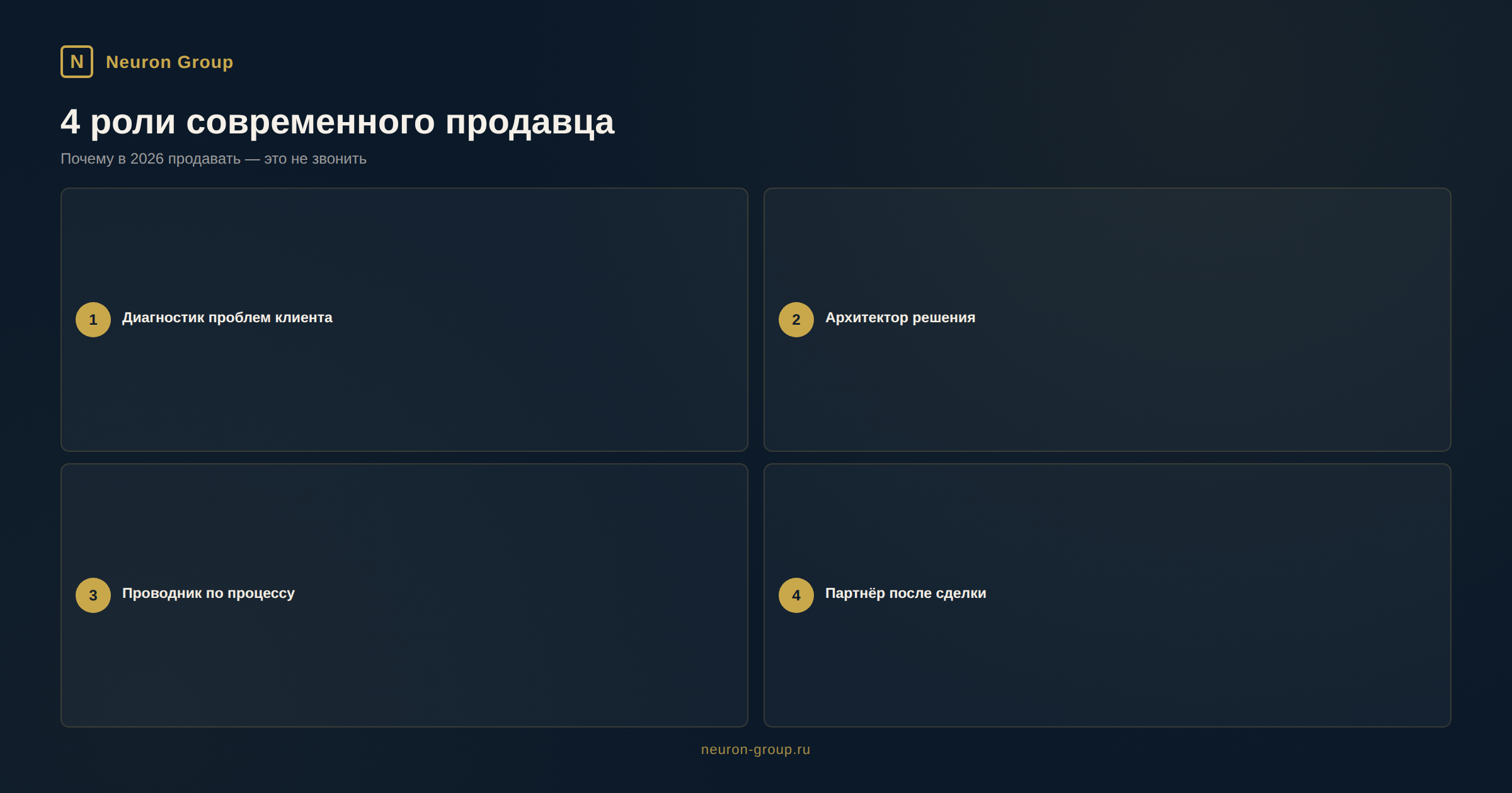 Новая роль менеджера по продажам в 2026: 4 роли вместо одной - инфографика Neuron Group Новая роль менеджера по продажам в 2026: 4 роли вместо одной - инфографика Neuron Group