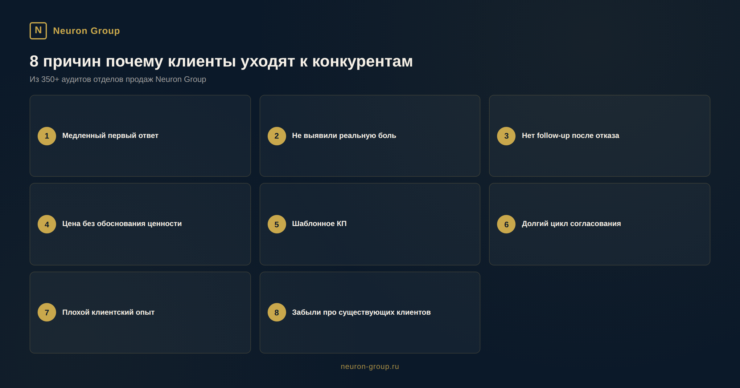 8 причин почему клиенты уходят к конкурентам - инфографика Neuron Group