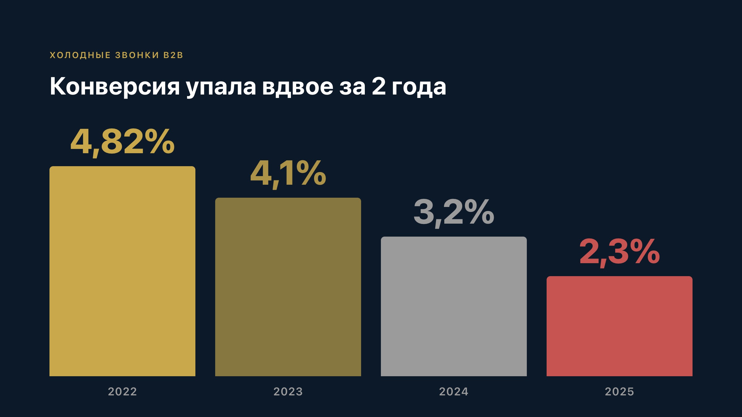 Маркировка спам-звонка оператором, ФЗ-41 в действии