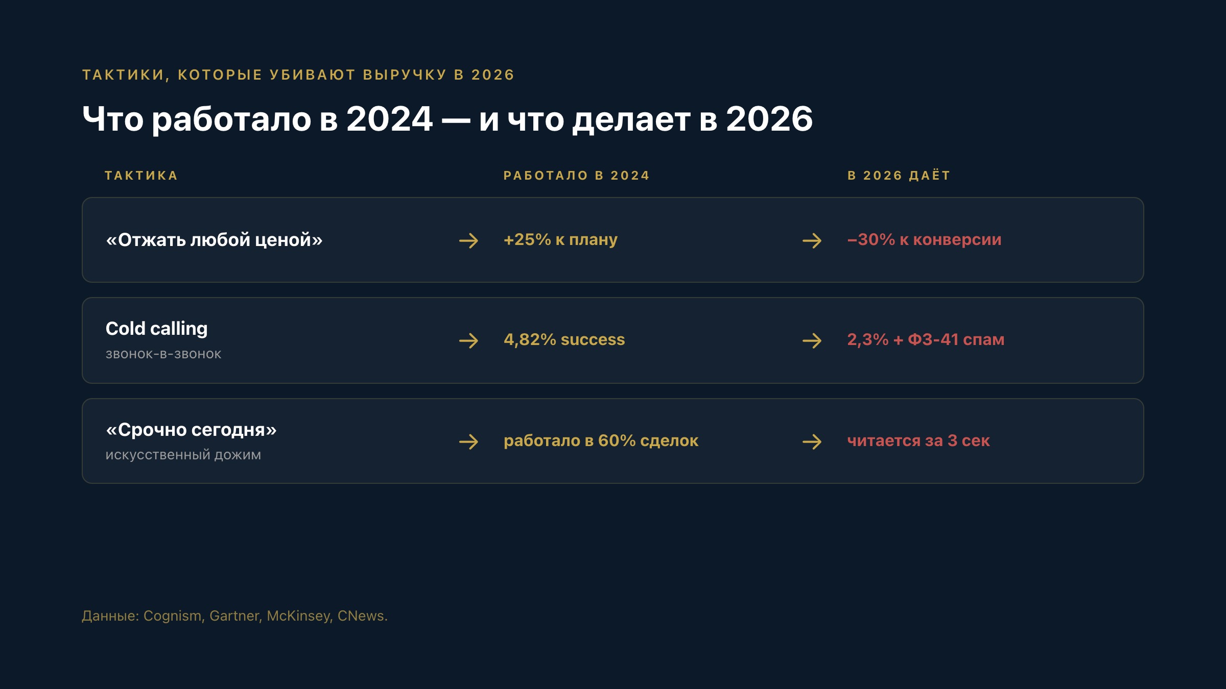 Менеджер с заявлением об увольнении на столе