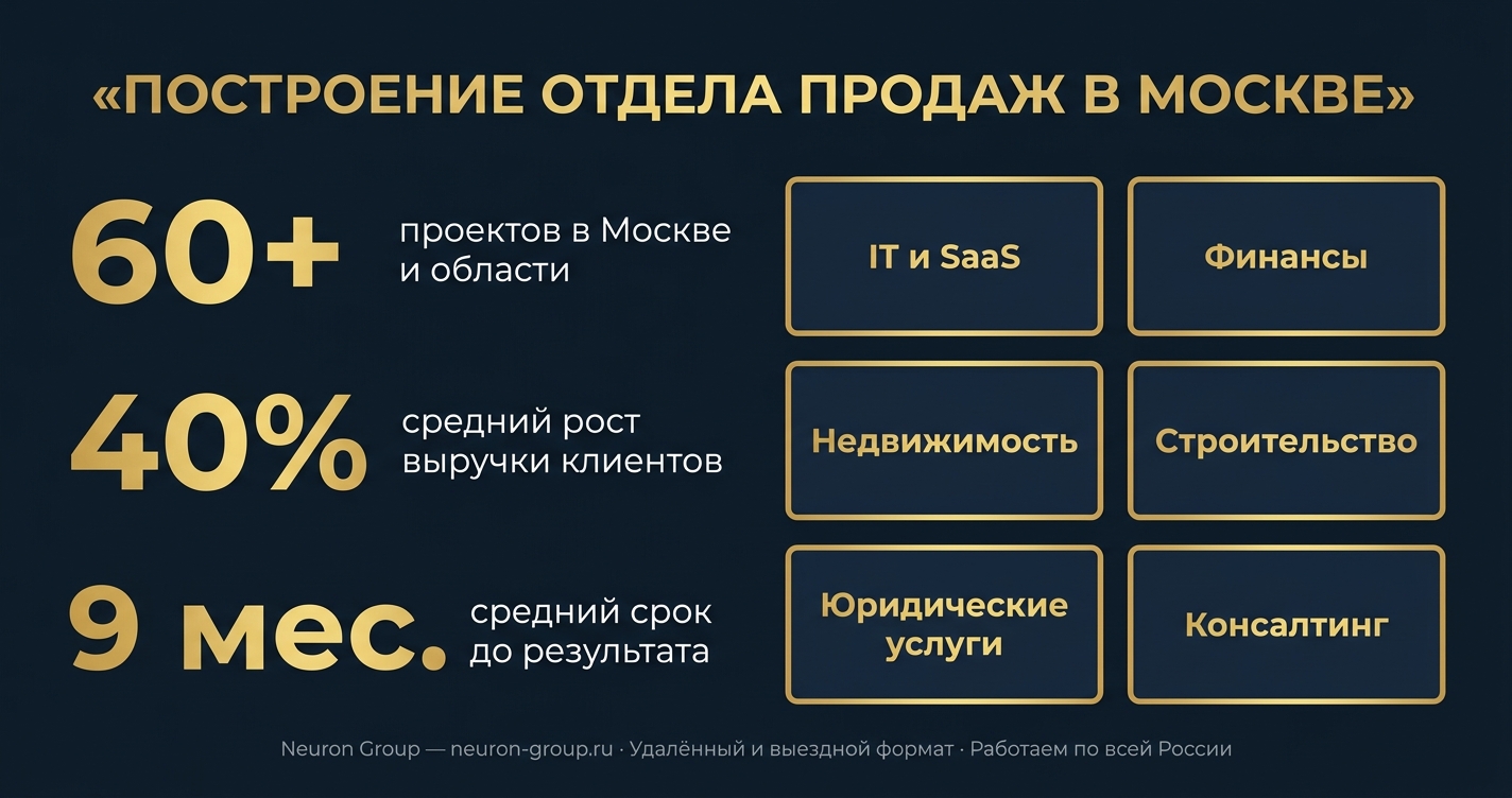 Построение отдела продаж в Москве - статистика и отрасли Neuron Group