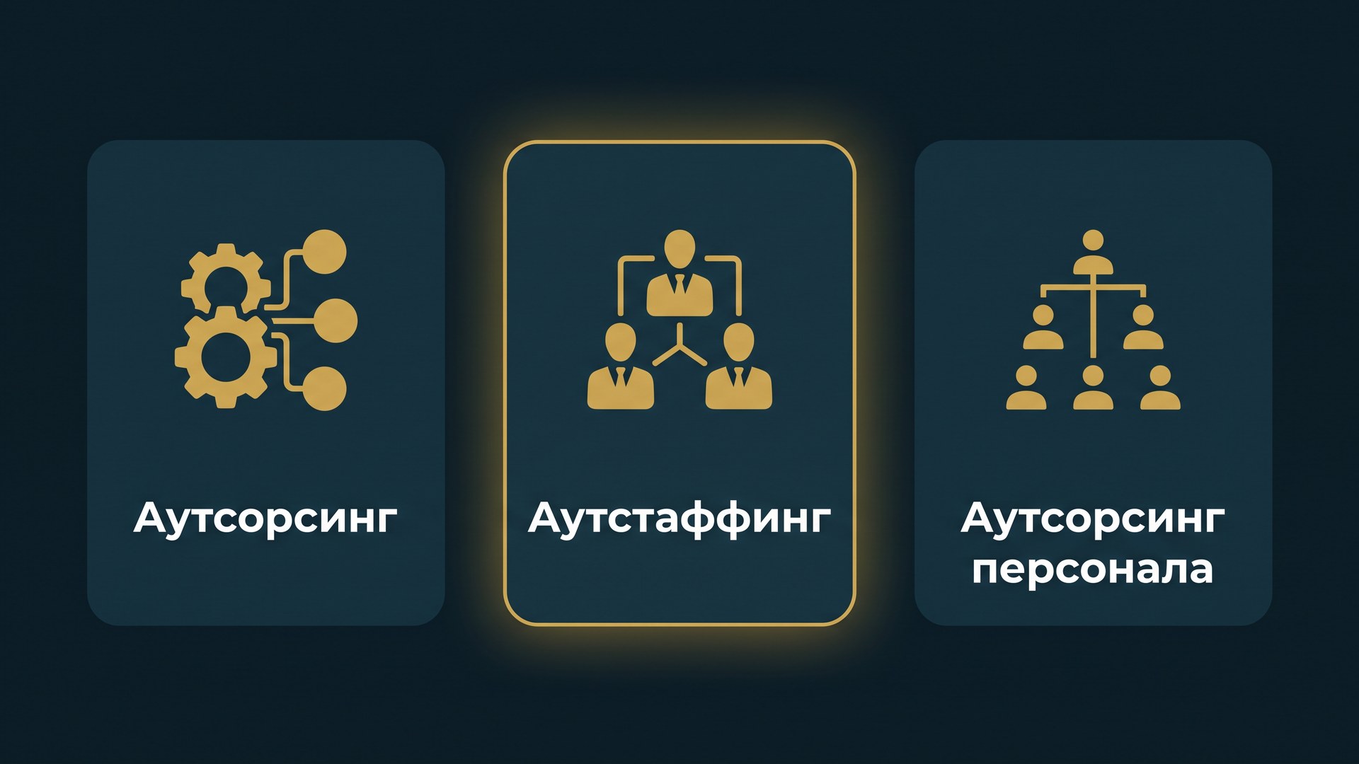 Инфографика: аутсорсинг это простыми словами - сравнение с аутстаффингом и аутсорсингом персонала по зоне ответственности за результат