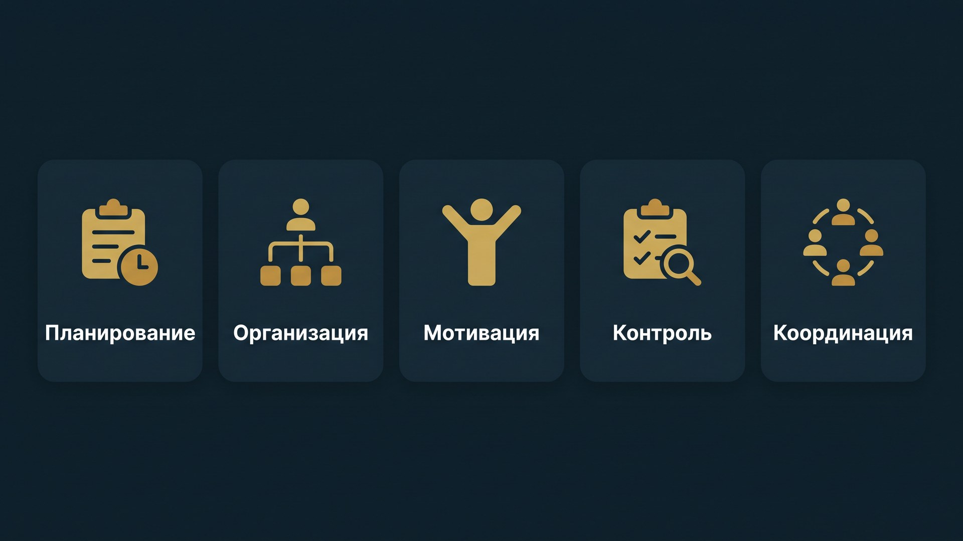 Инфографика: операционная функция управления продажами - пять блоков планирования, организации, мотивации, контроля и координации