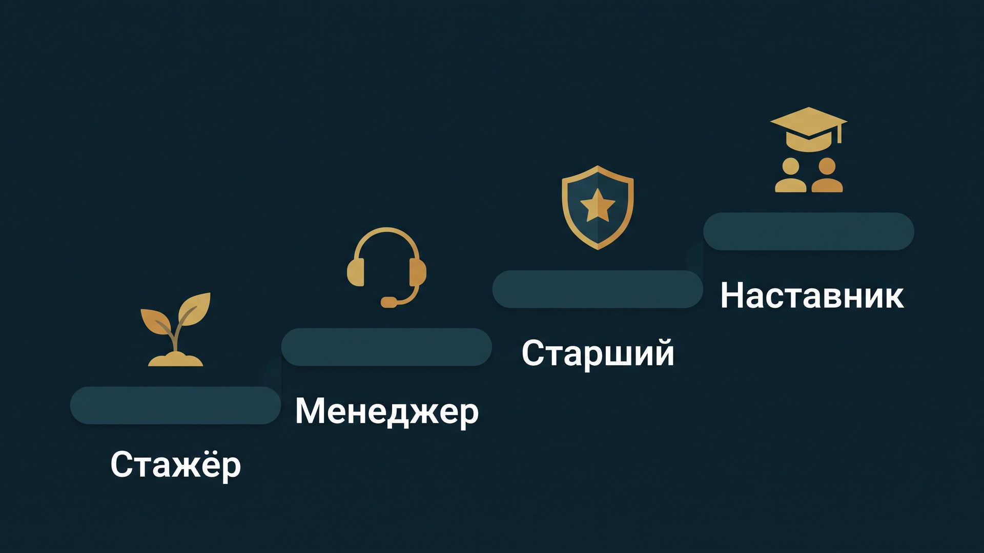 Схема карьерной лестницы и грейдов менеджера: как устроено обучение и развитие персонала в отделе продаж