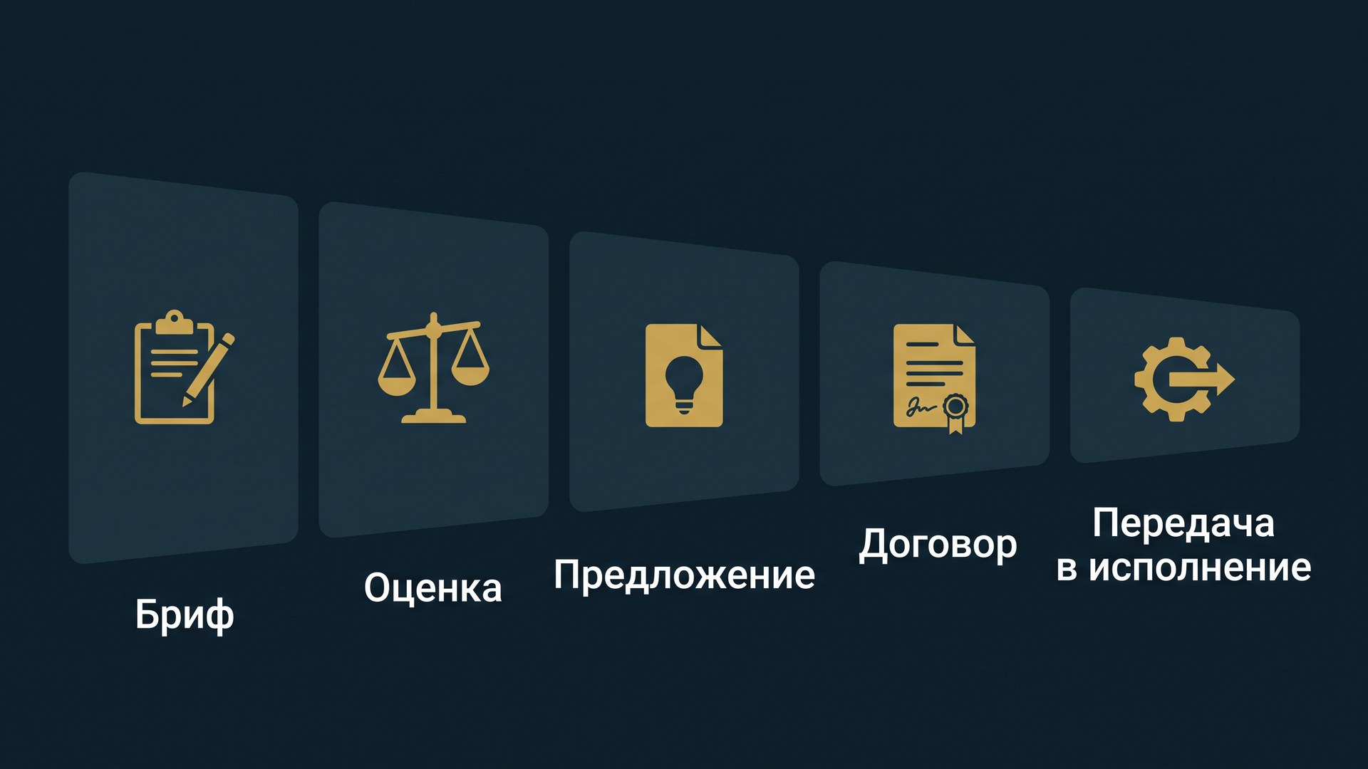 Инфографика: менеджер по продажам услуг ведёт сделку от брифа до передачи в исполнение - воронка без склада и отгрузки