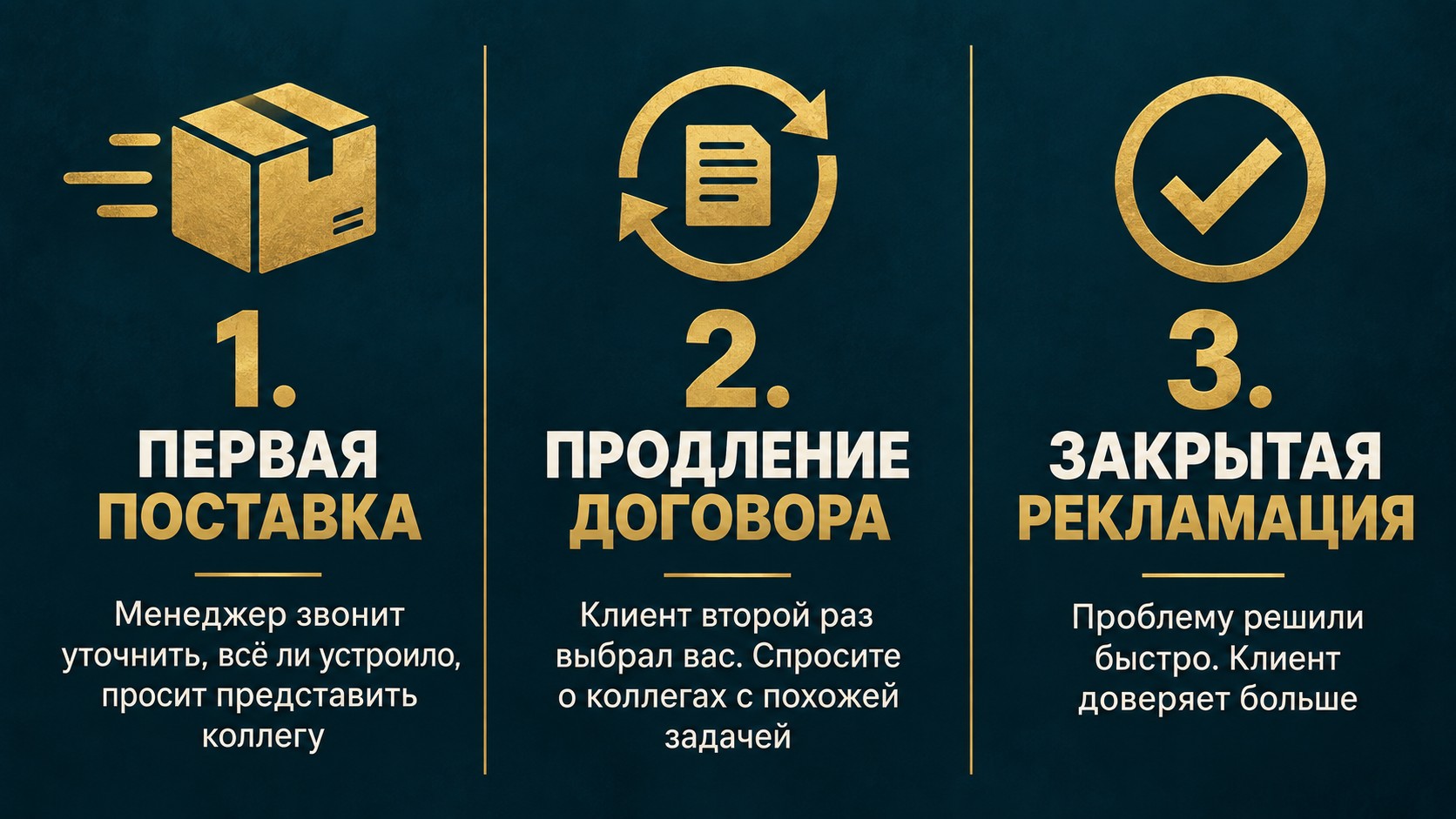 Три этапа запроса рекомендаций: поставка, продление договора, закрытая рекламация