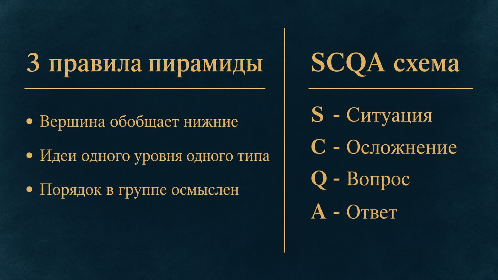Три правила пирамиды Минто и схема SCQA для деловых текстов