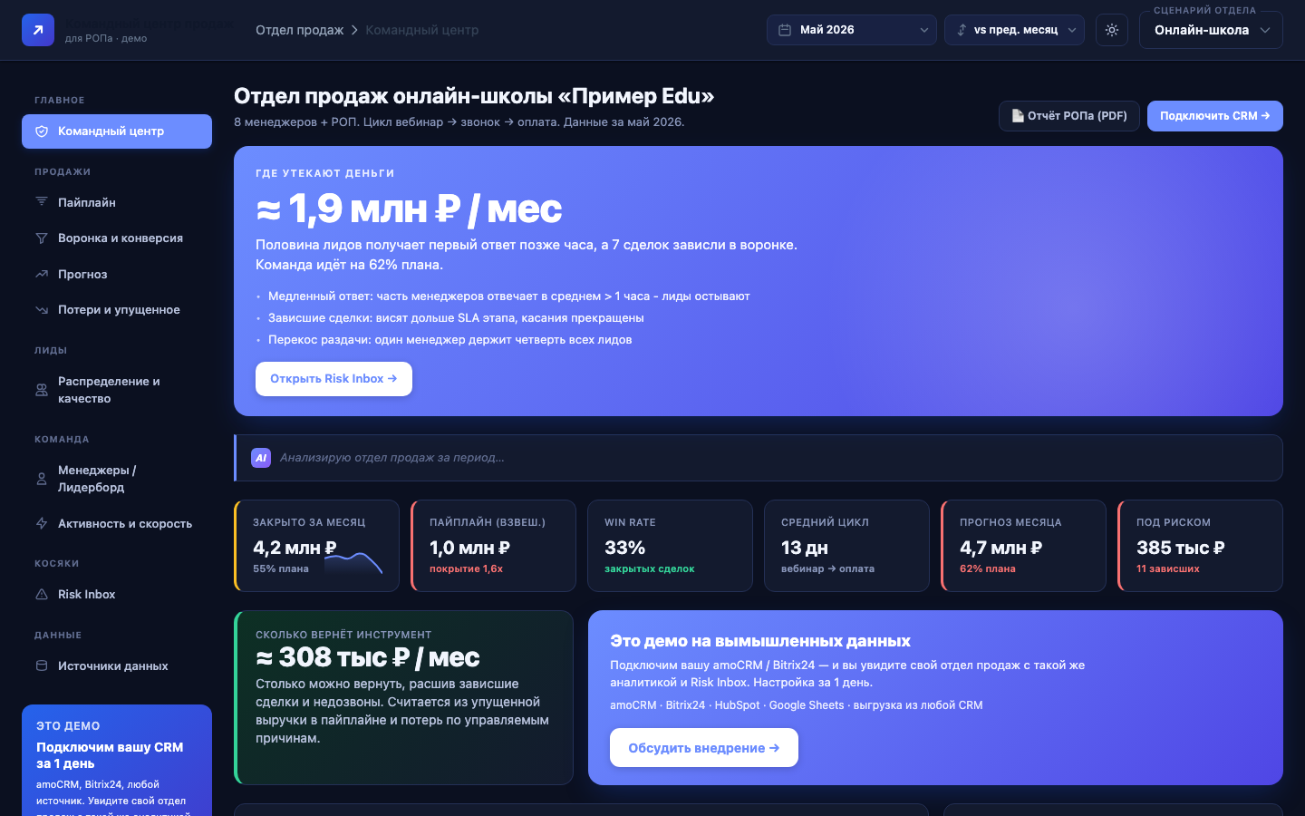 Дашборд для отдела продаж - общий обзор